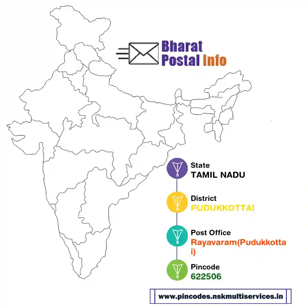 tamil nadu-pudukkottai-rayavaram(pudukkottai)-622506